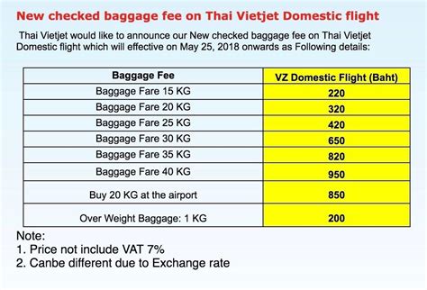 air china excess baggage fees.